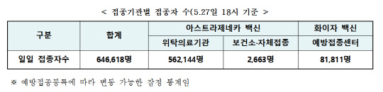 코로나19 예방접종 대응 추진단 제공